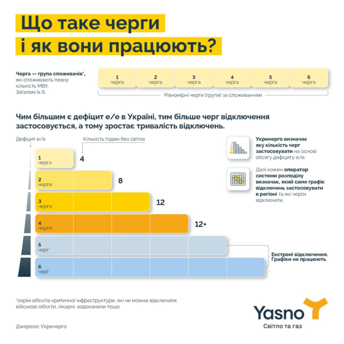 Графики отключения света в четверг: ограничения будут легче