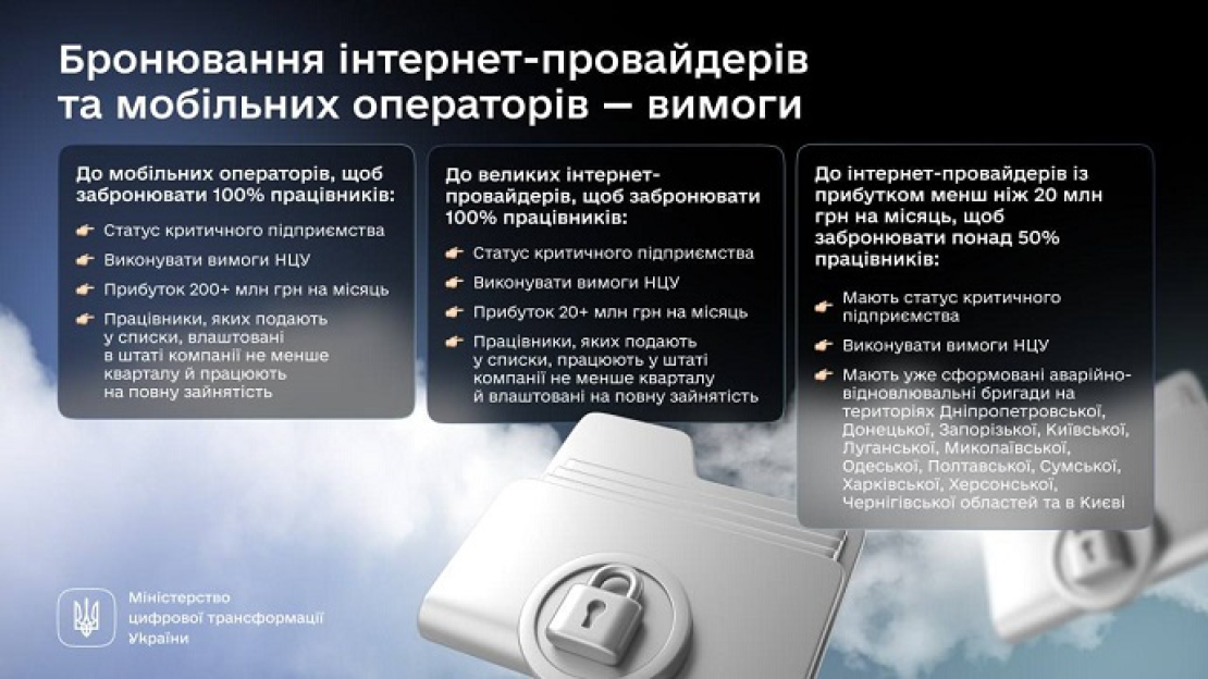 Интернет-провайдеры и мобильные операторы смогут бронировать до 100% работников