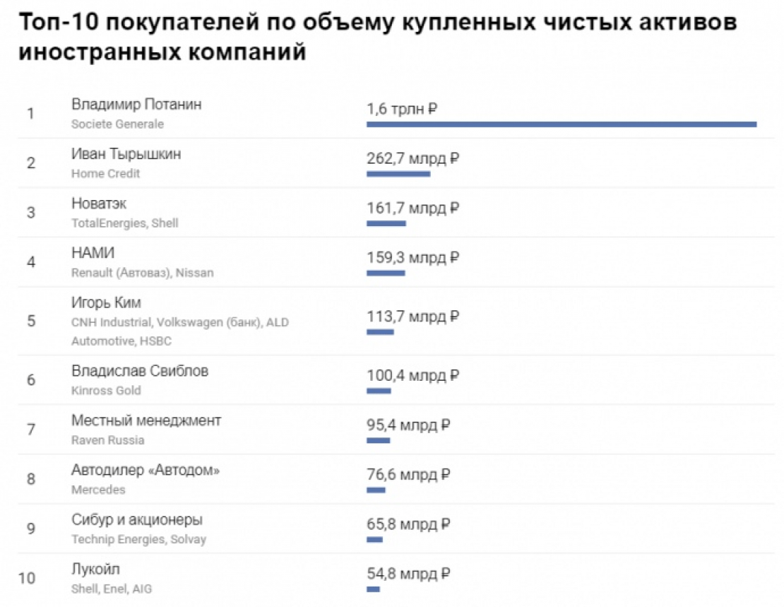 Потанін, 
