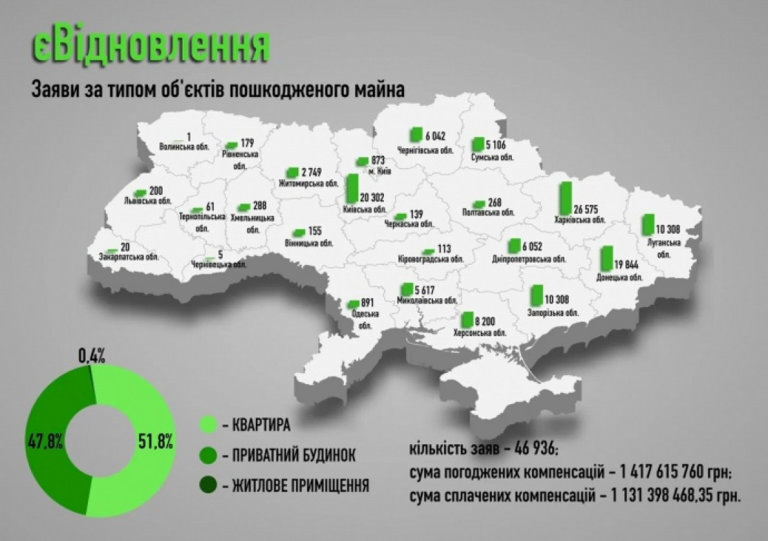 Програма 
