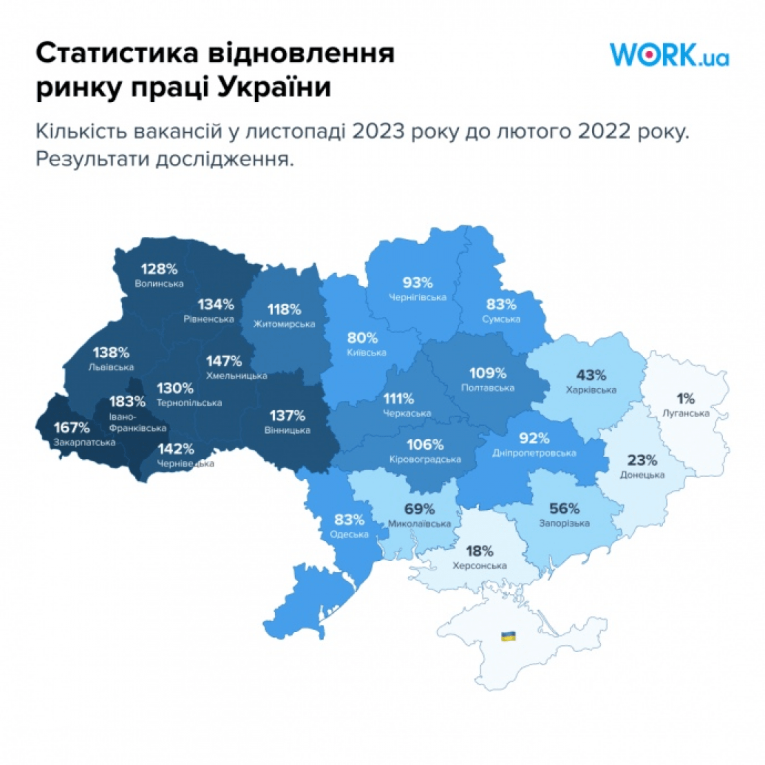 Середня зарплата зросла до 18,5 тисяч, конкуренція серед претендентів на роботу зростає - дослідження